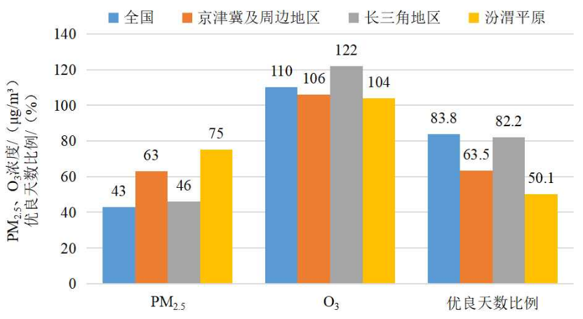 昆明生态环境