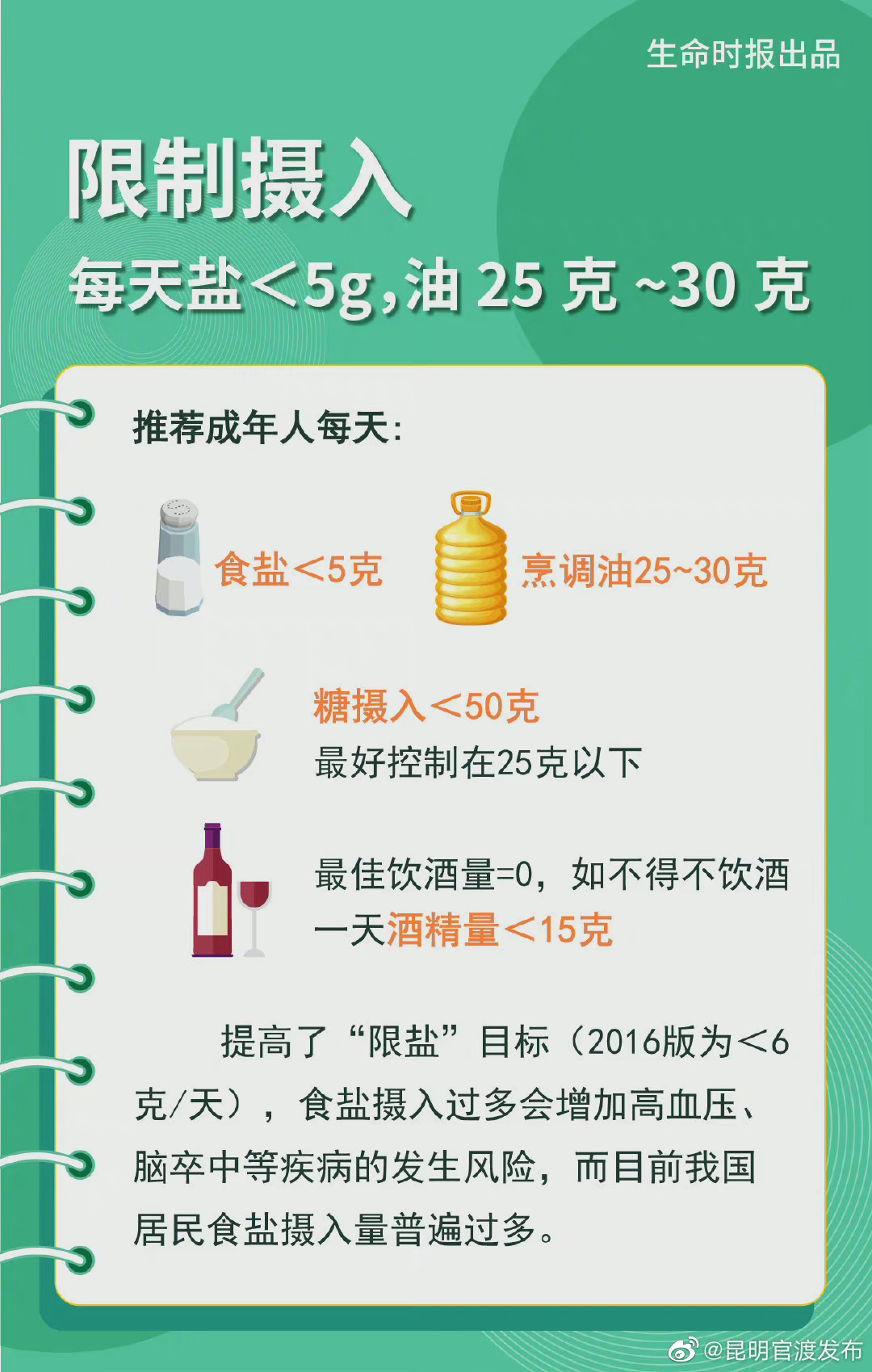 “昆明官渡发布”微博