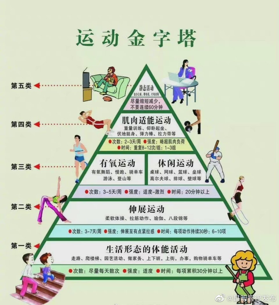 不同运动强度是怎样一种感觉？
