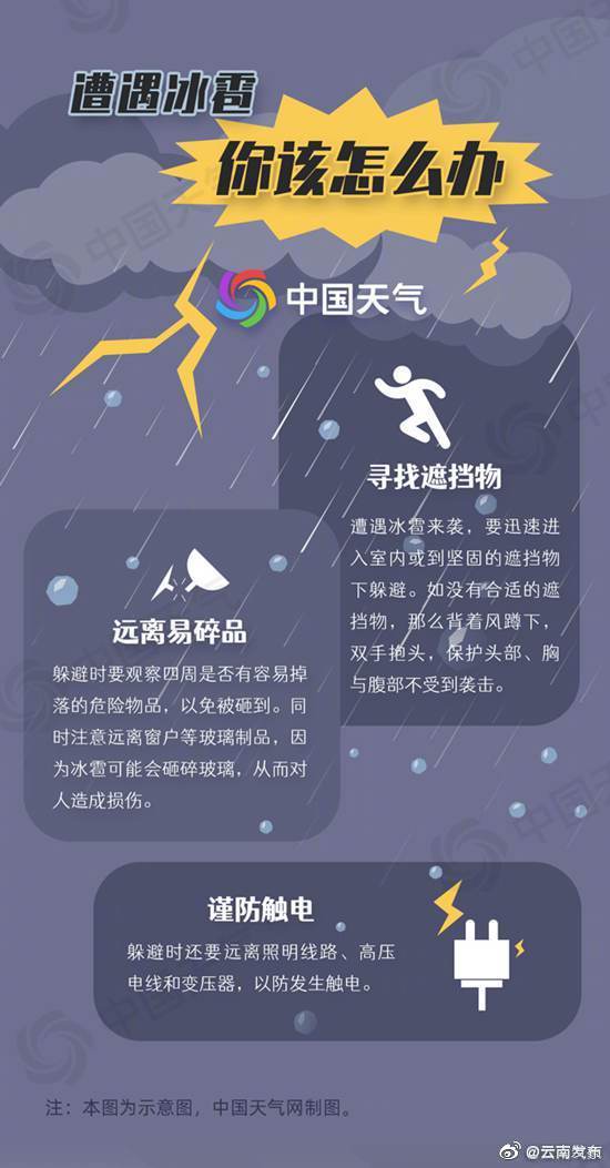 “云南发布”微博
