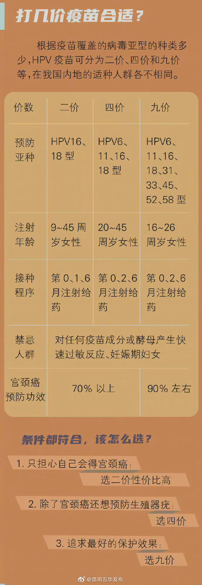 “昆明五华发布”微博