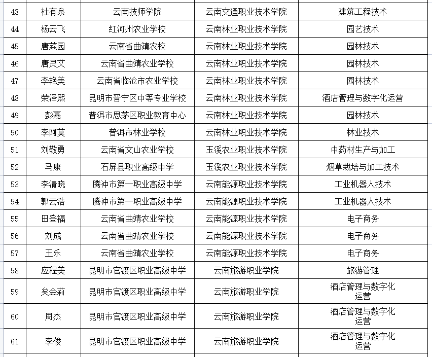 云南信息报