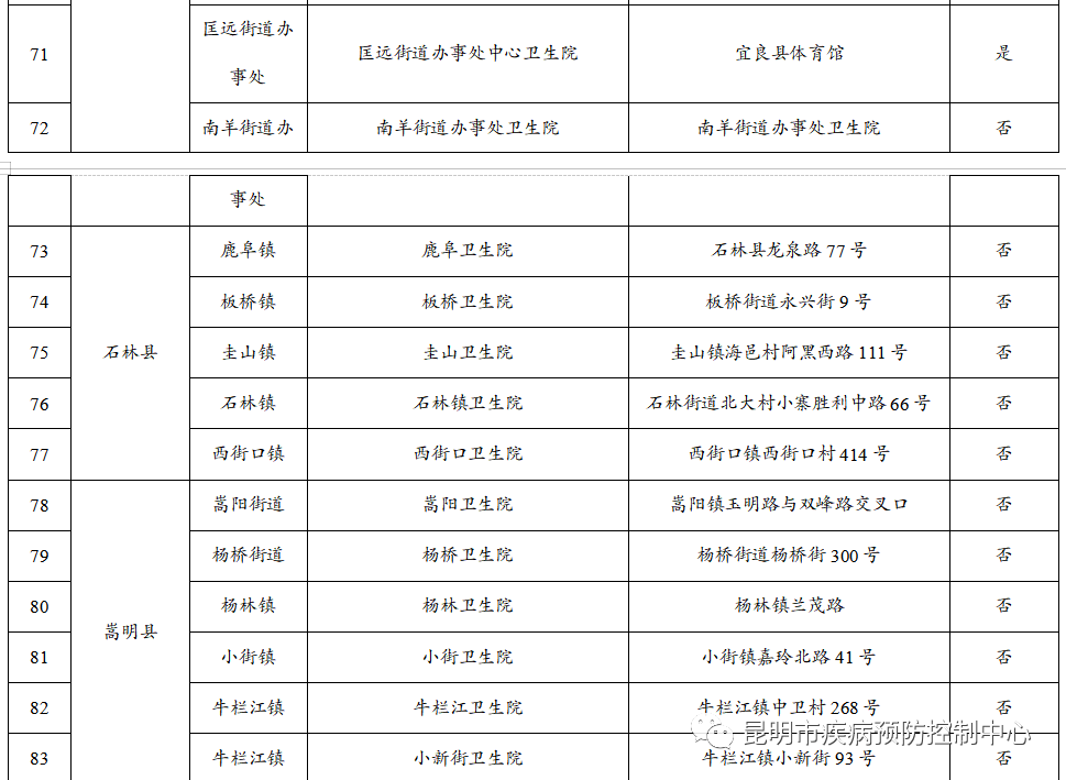 昆明信息港/cnkmxxg