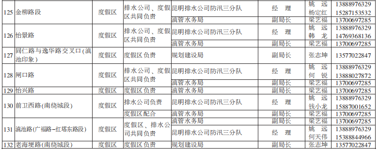 昆明发布