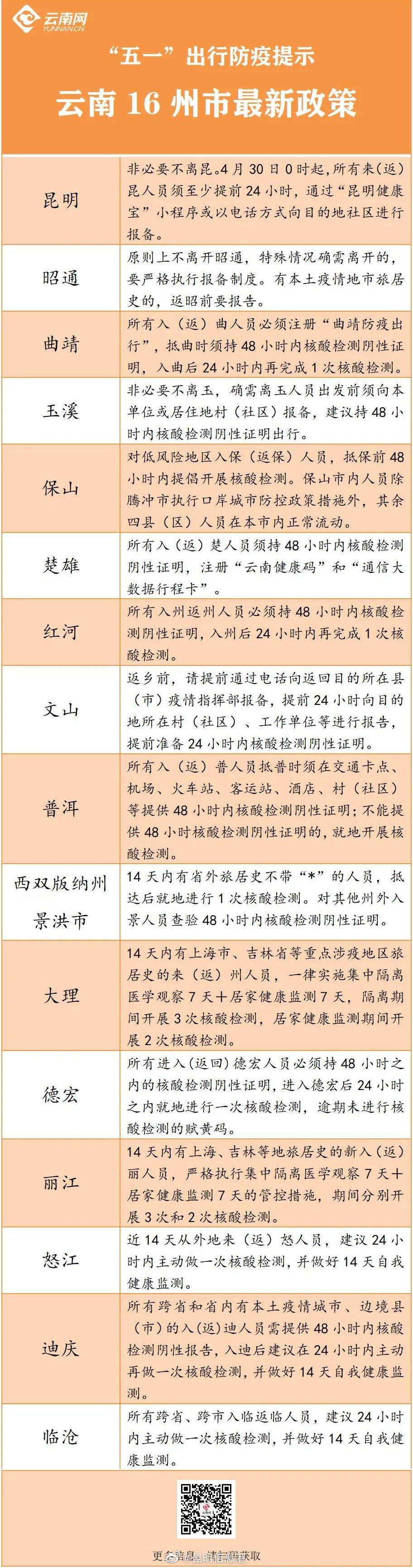 最新最全云南16州市“五一”假期出入政策汇总