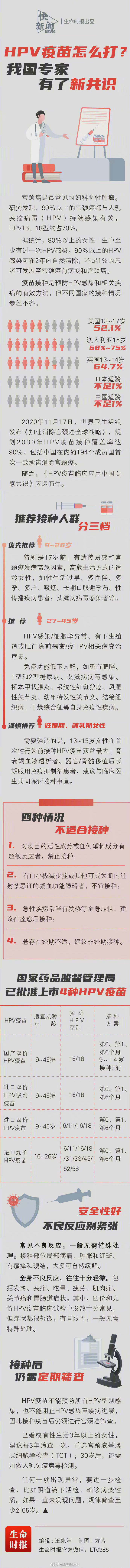 不同价的HPV疫苗有什么区别？一图为你解读