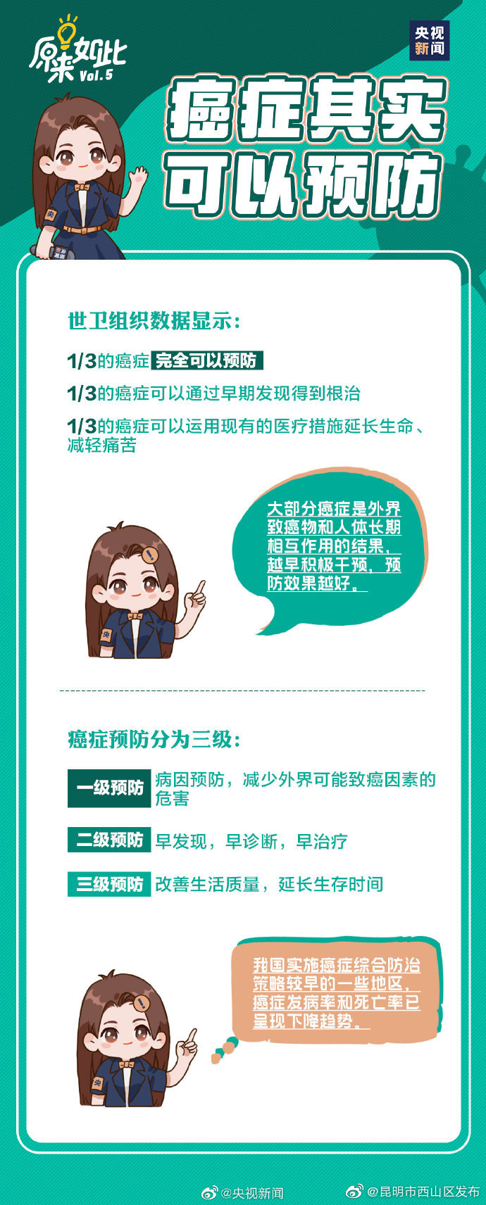 昆明市西山区发布