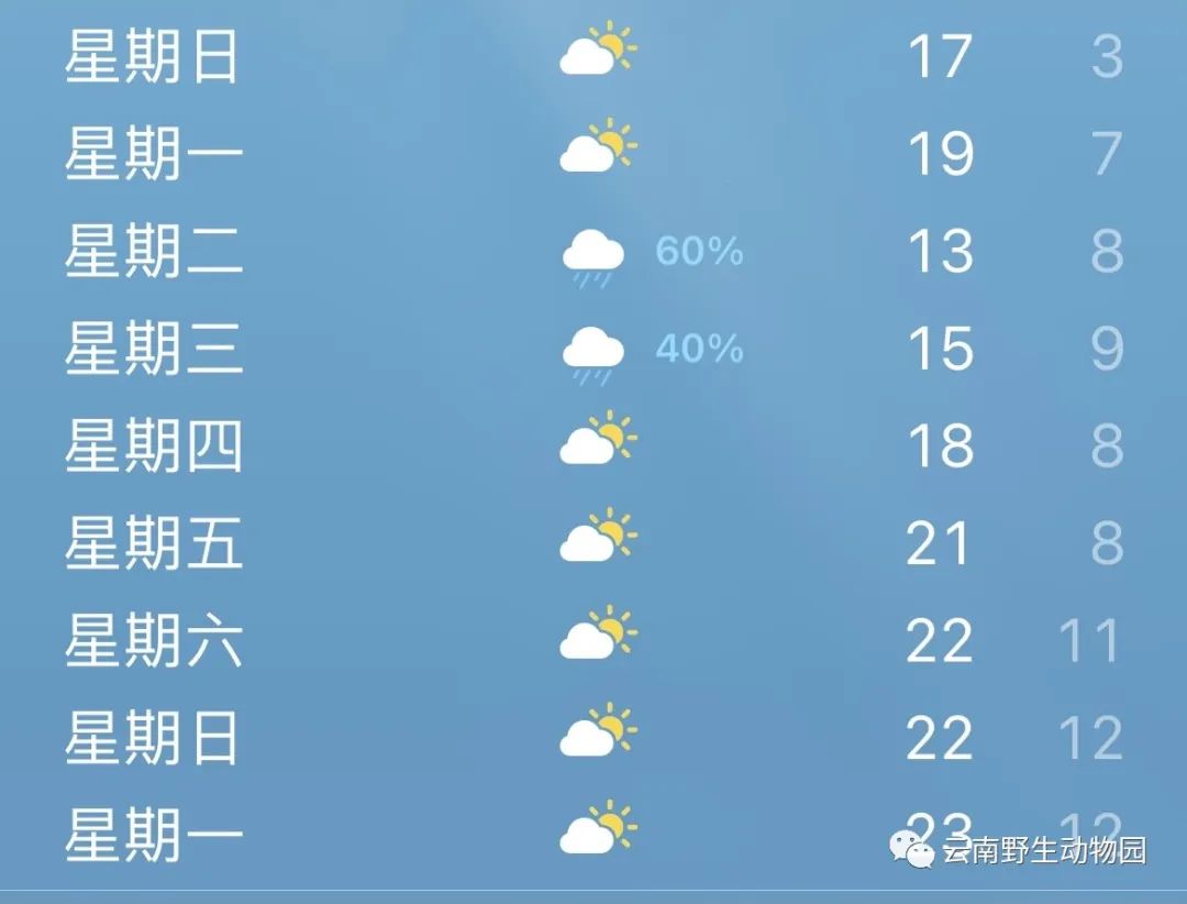 云南野生动物园