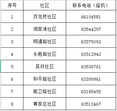 掌上春城微信公众号