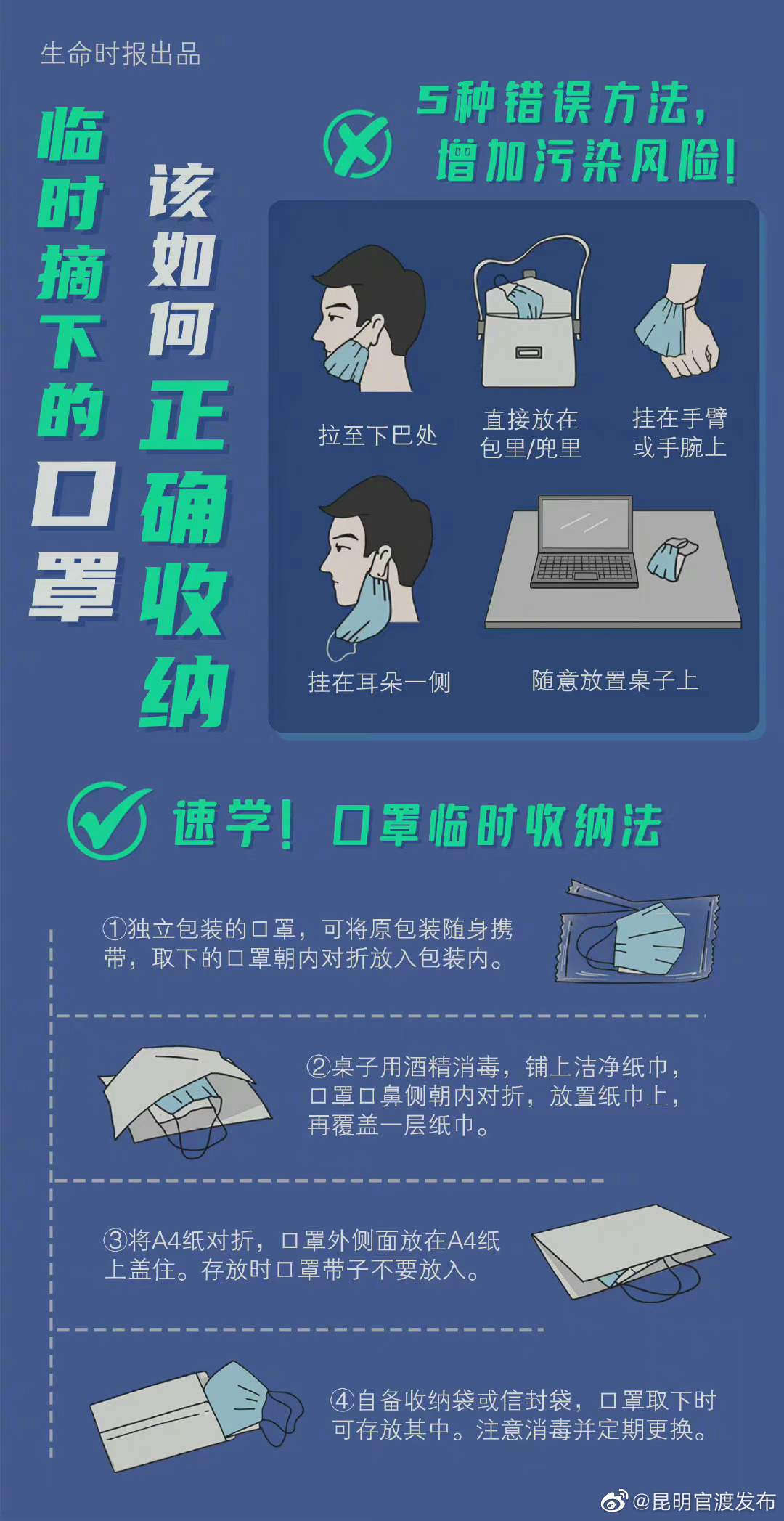 学一套口罩临时存放法