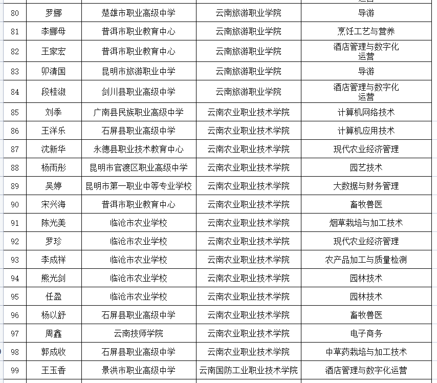 云南信息报