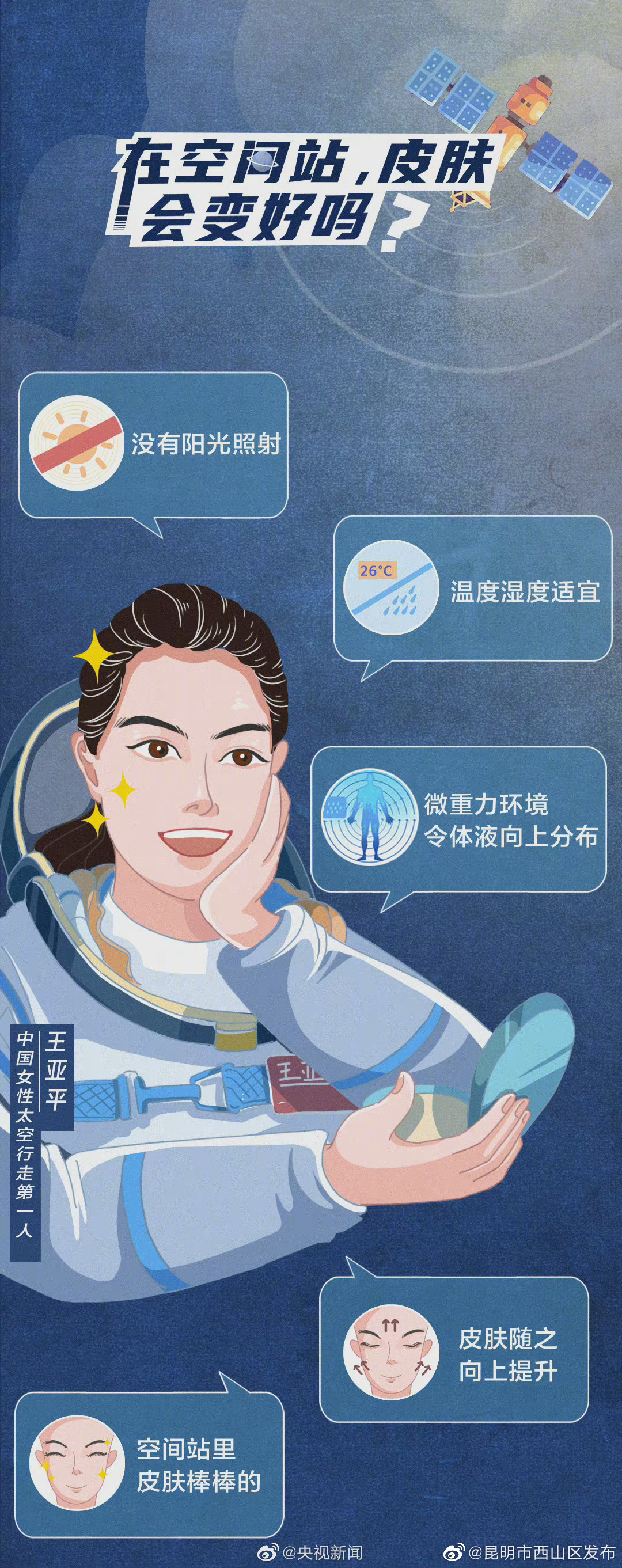 昆明市西山区发布