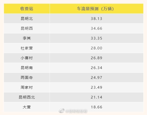 昆明信息港