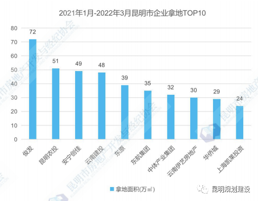 掌上春城微信公众号