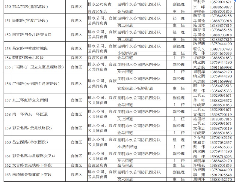 昆明发布