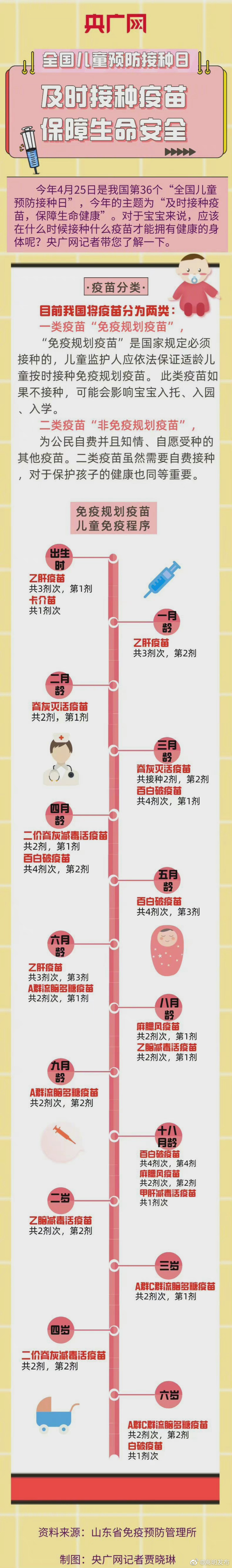 这份宝宝接种疫苗时间表请收好！