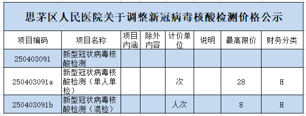 思茅区人民医院