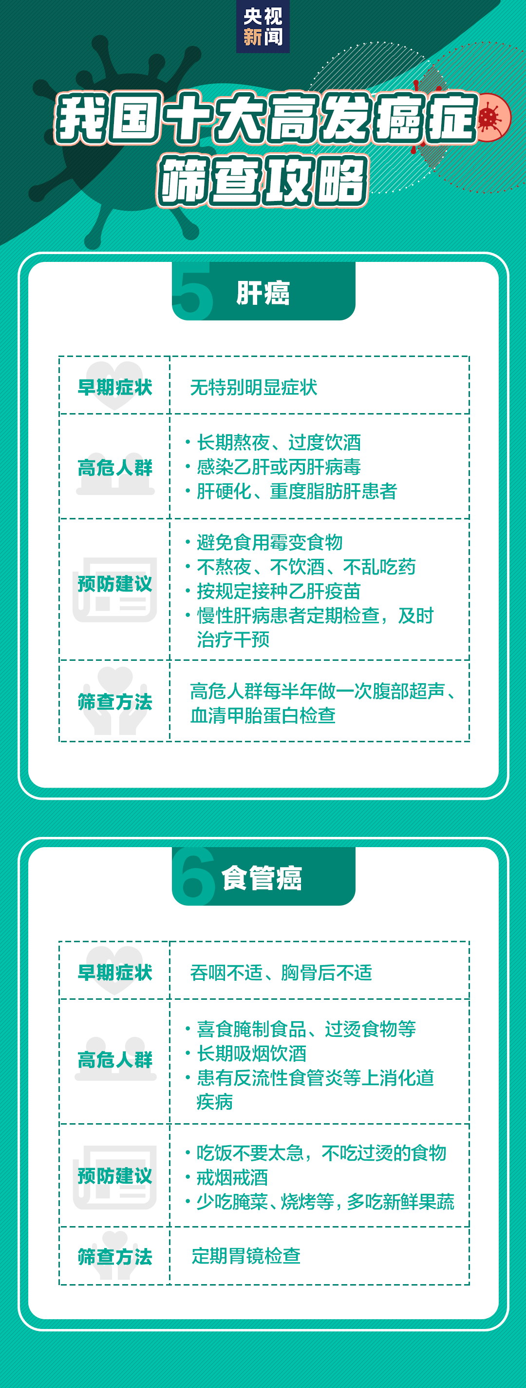 美丽云南微科普