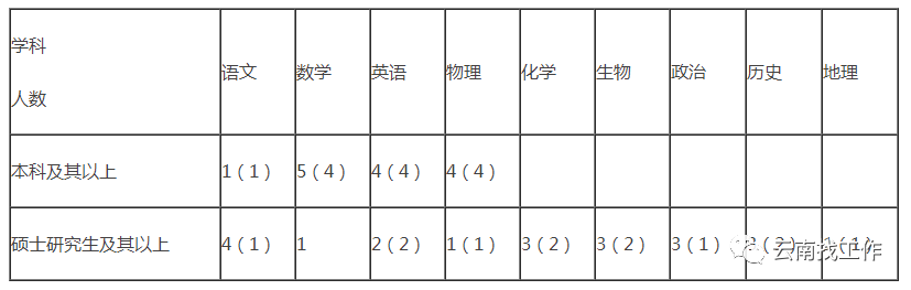 掌上春城微信公众号