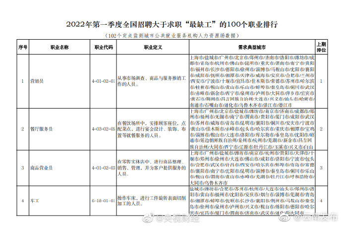 “云南发布”微博