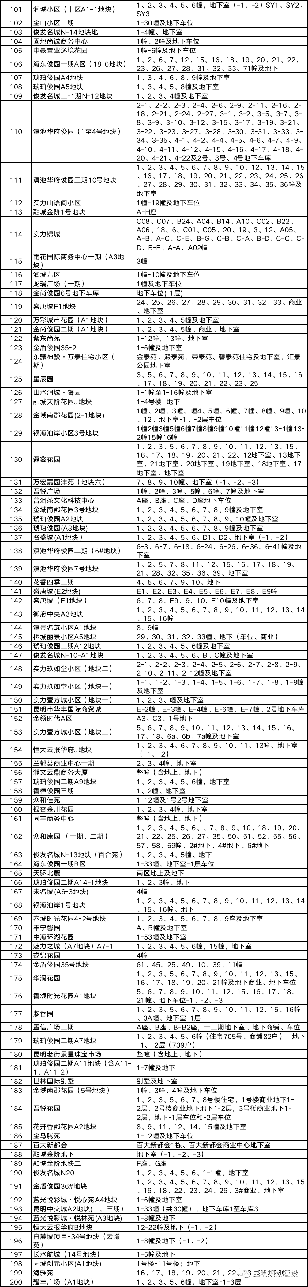 春城晚报
