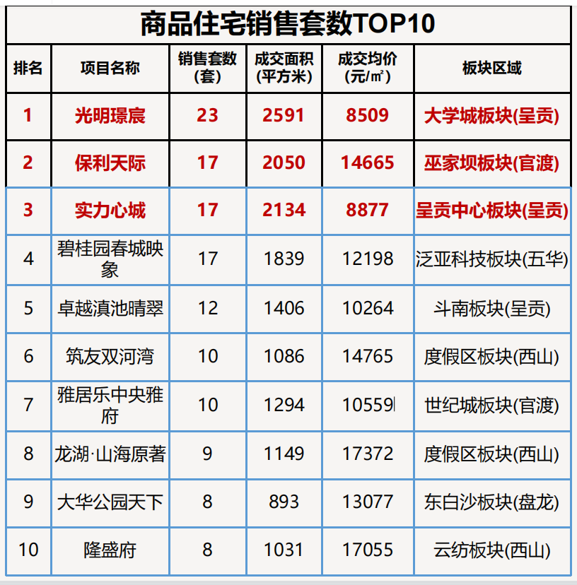 春城晚报
