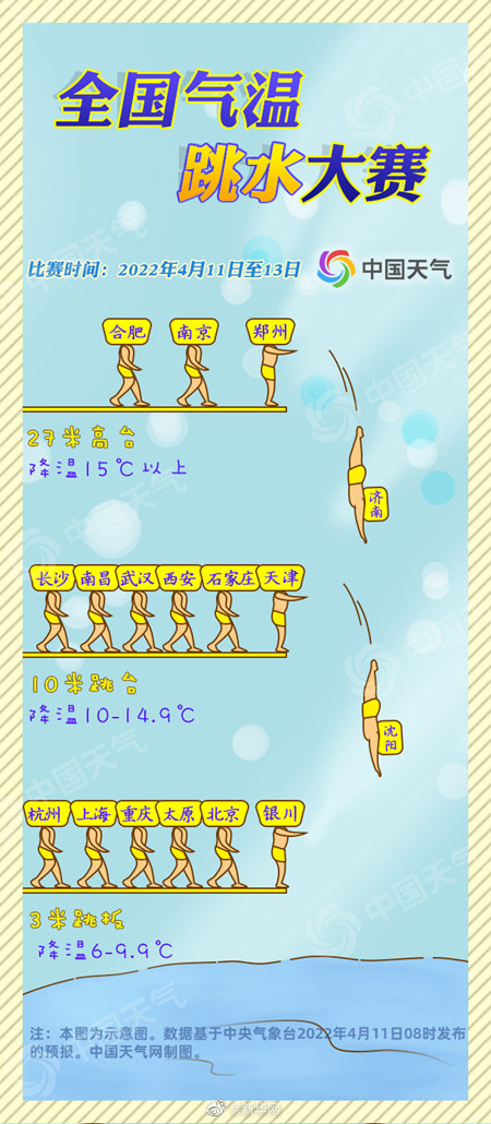 垮塌式降温!全国气温跳水大赛自北向南开赛