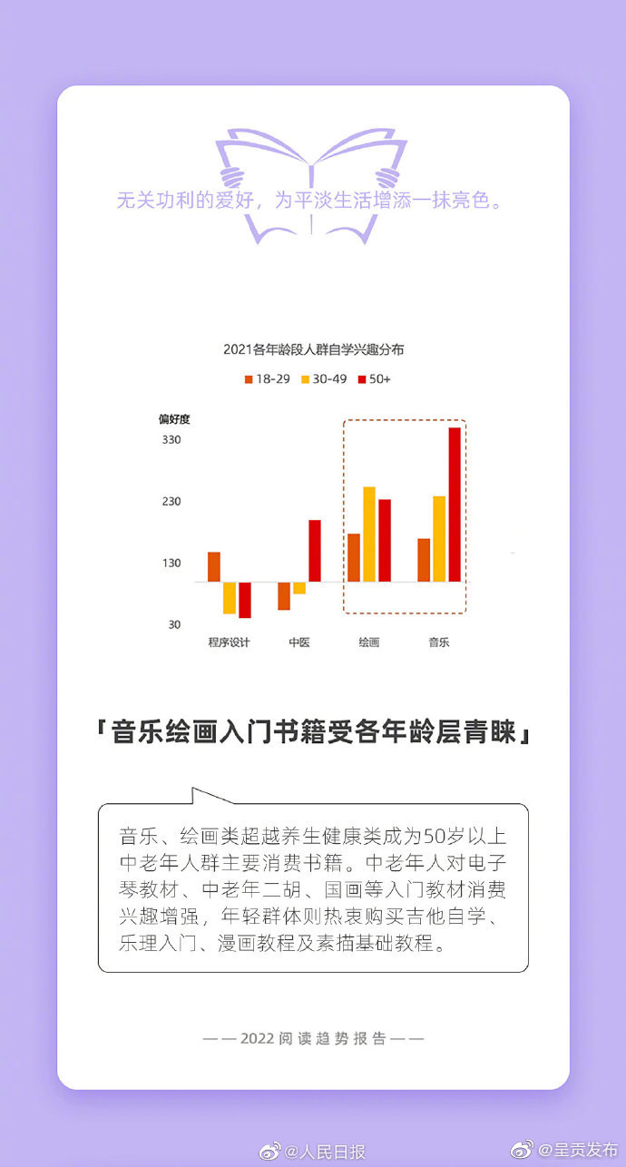 呈贡发布