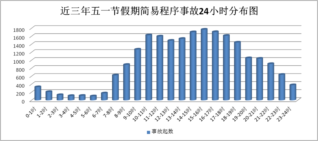 官渡先锋