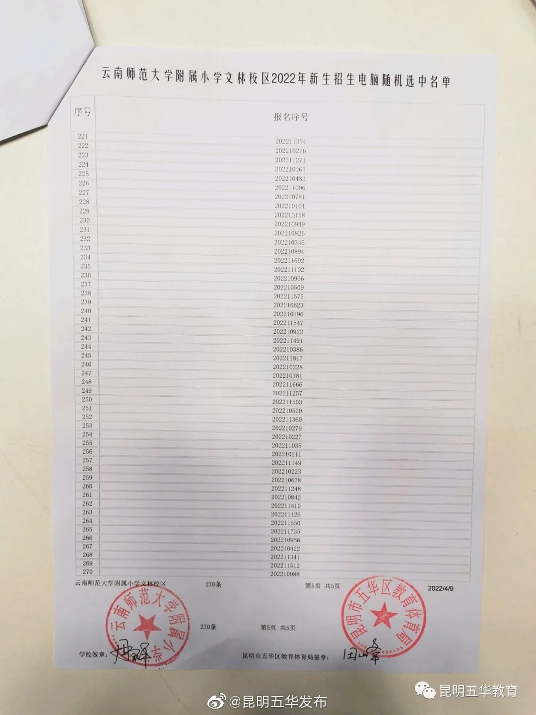“昆明五华发布”微博