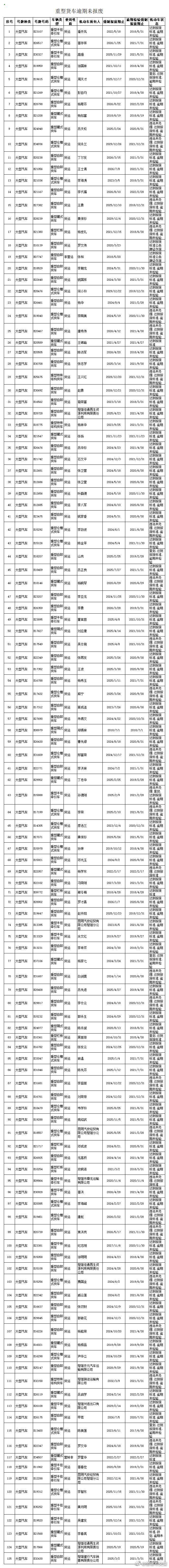 楚雄市交警微博