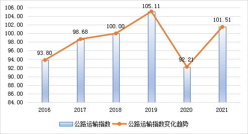 云南省人民政府网