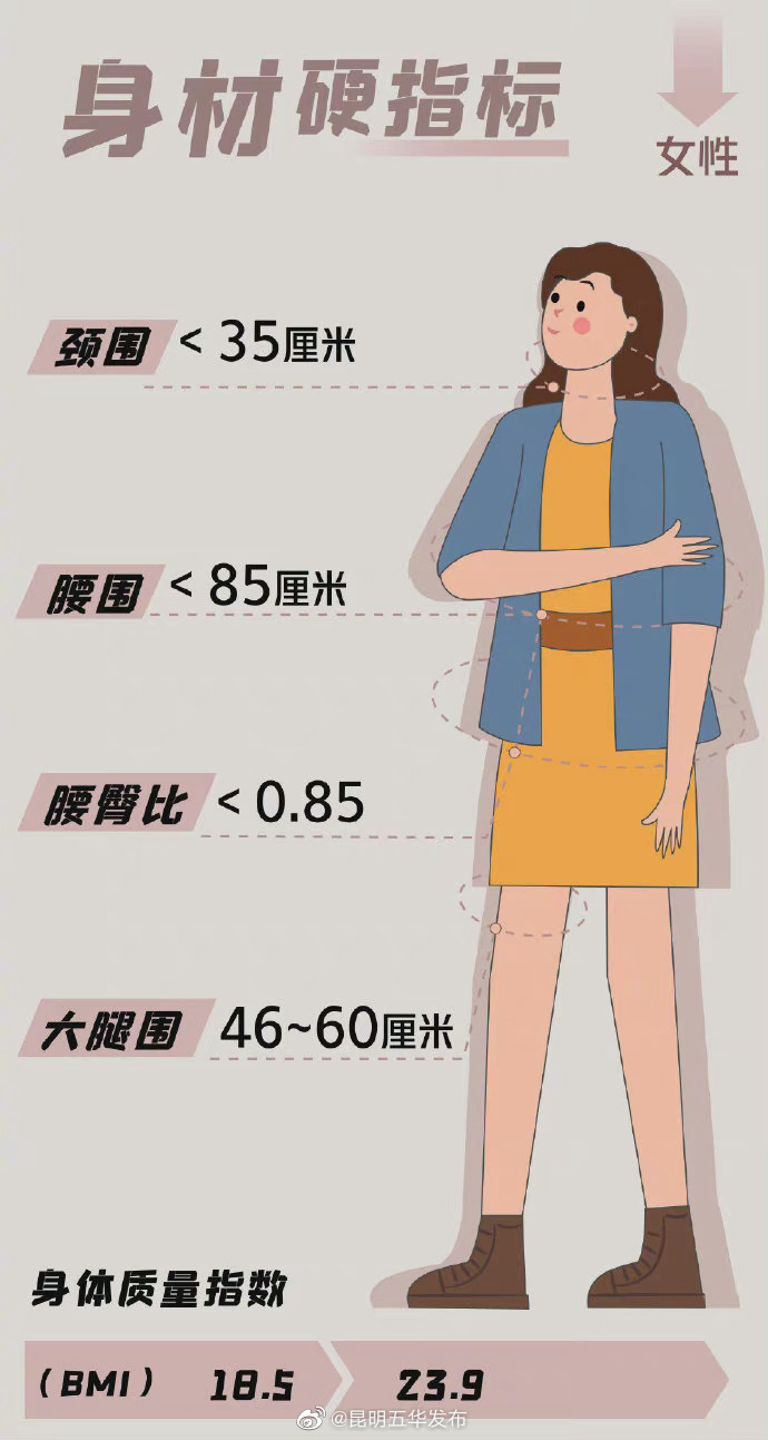 “昆明五华发布”微博