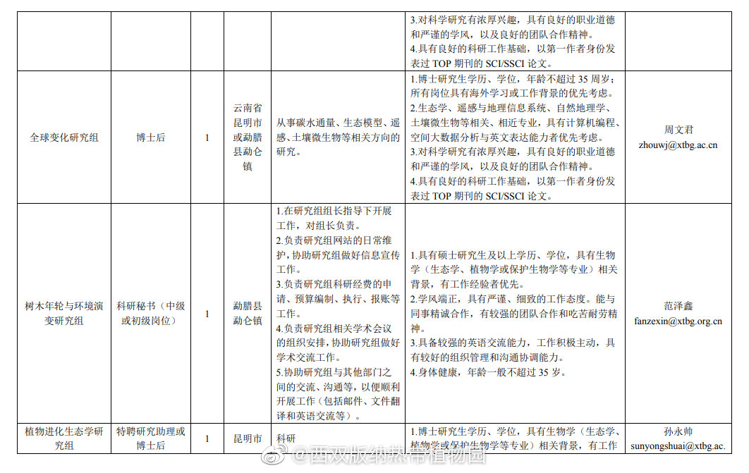 西双版纳热带植物园微博