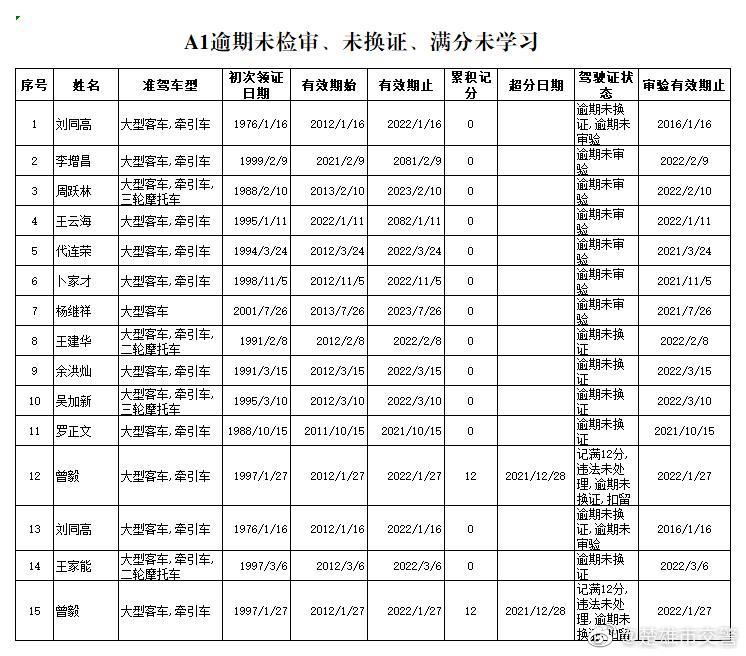 楚雄市交警微博