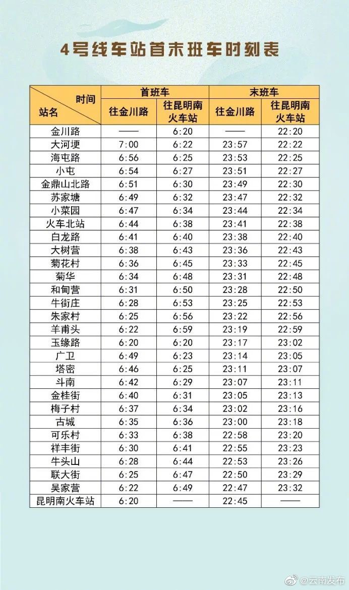 “云南发布”微博