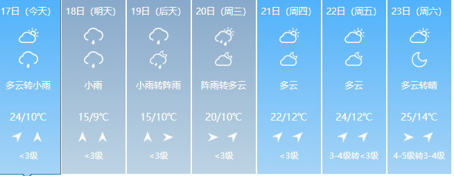 掌上春城微信公众号