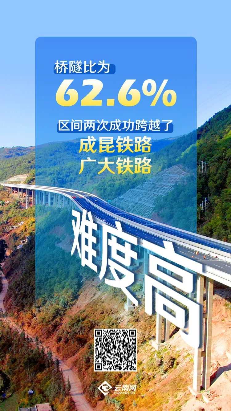 文旅云南