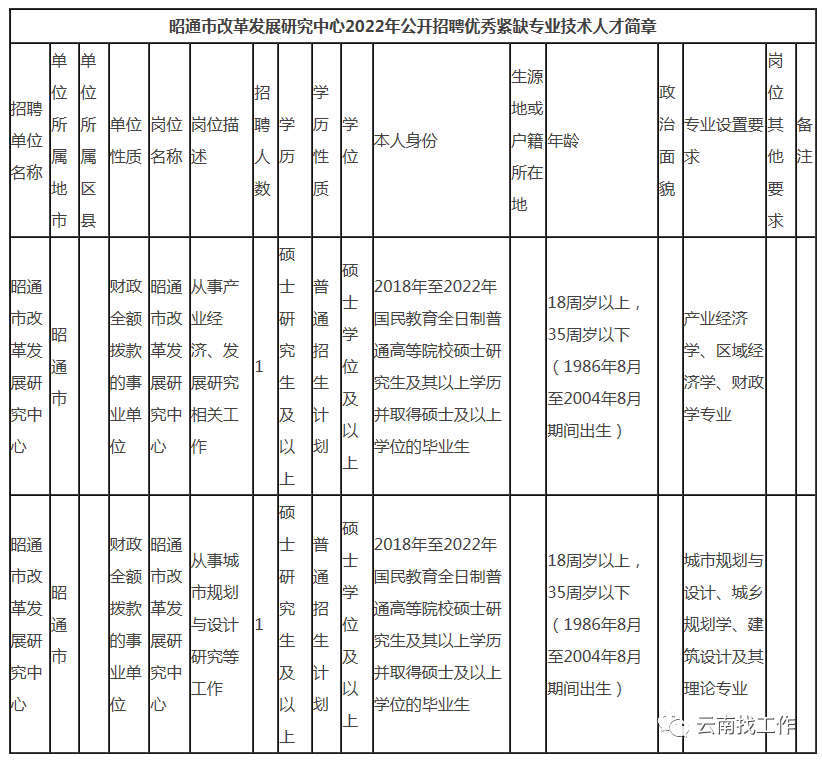 掌上春城微信公众号