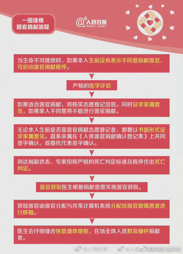 “昆明官渡发布”微博