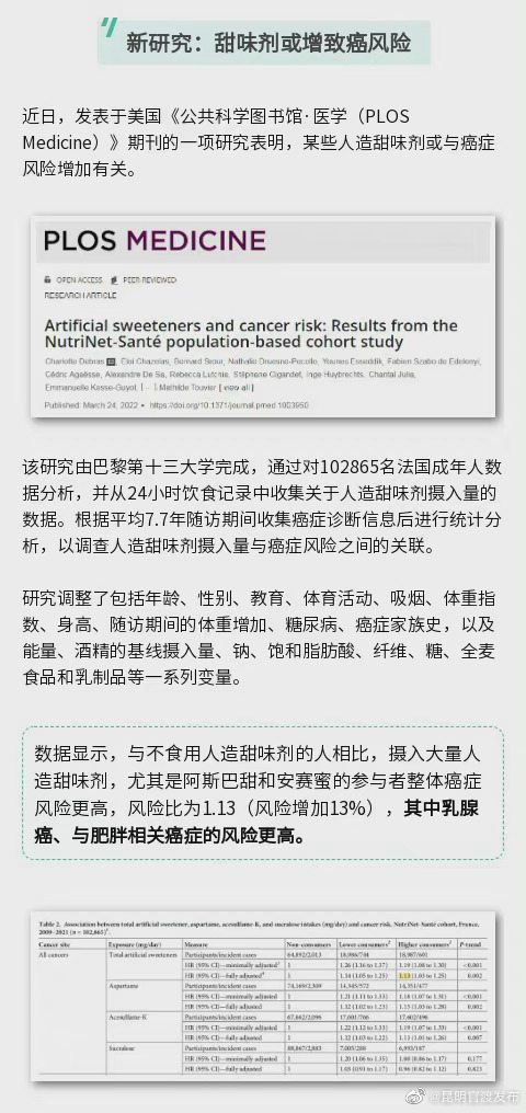 “昆明官渡发布”微博