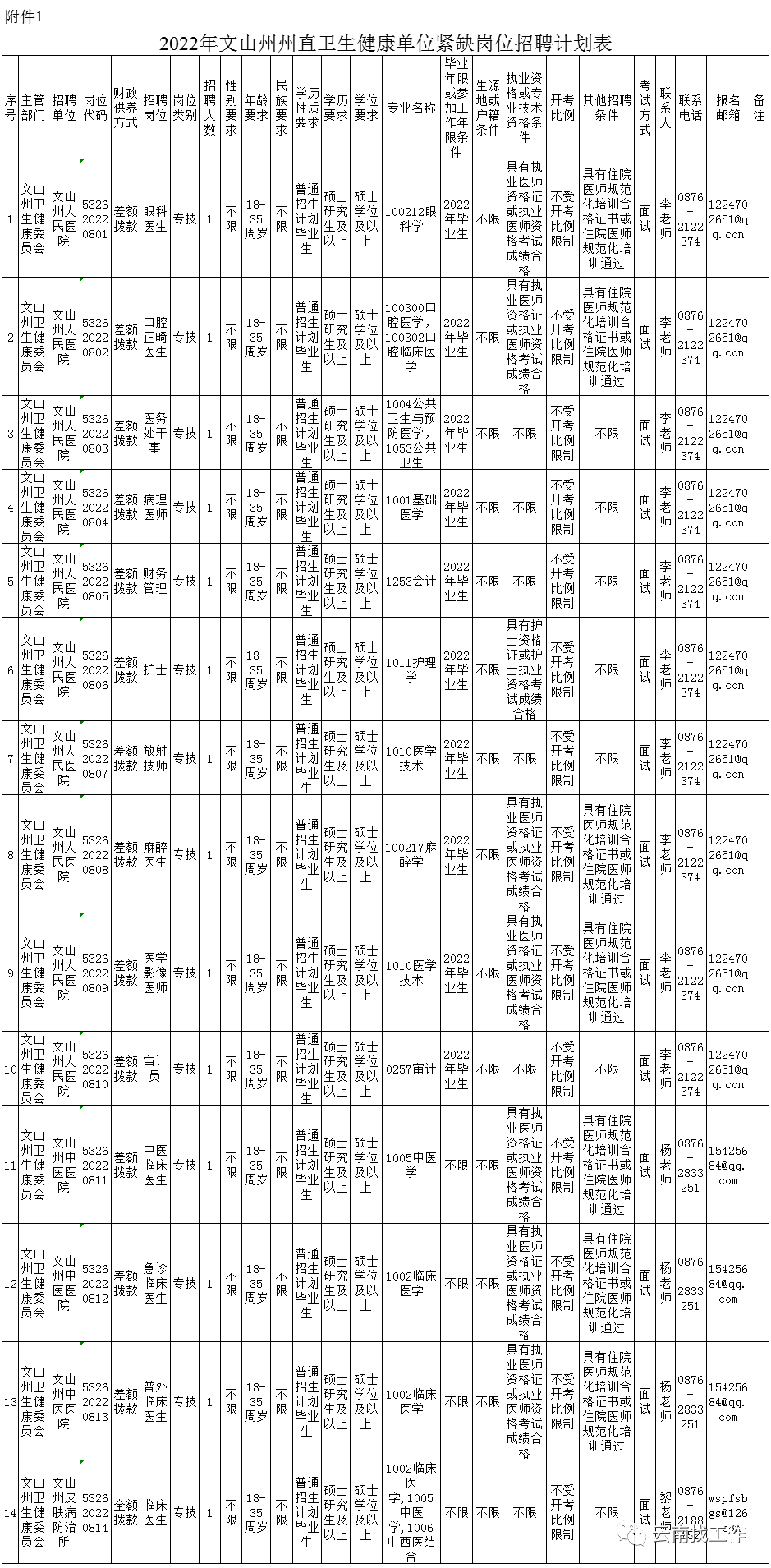掌上春城微信公众号