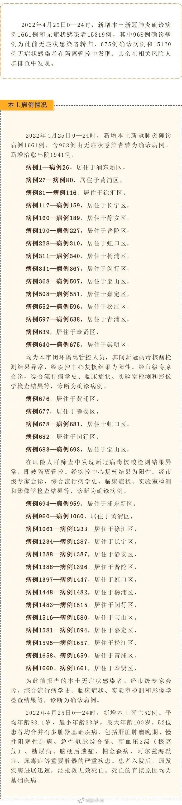 上海新增本土死亡52例最小年龄33岁