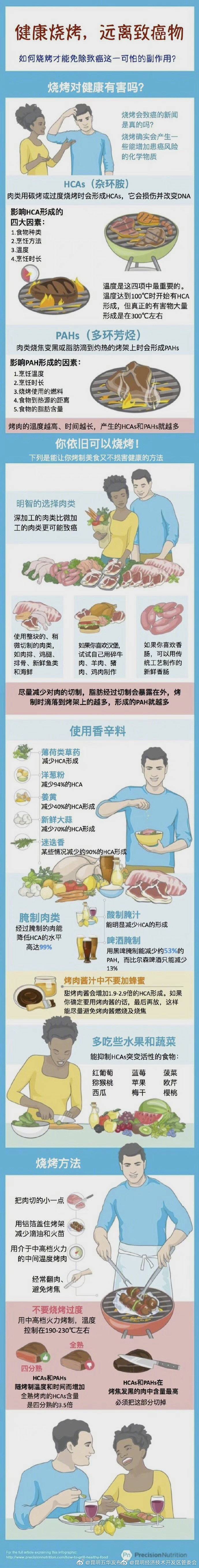 撸串前必看！越香的烧烤越危险