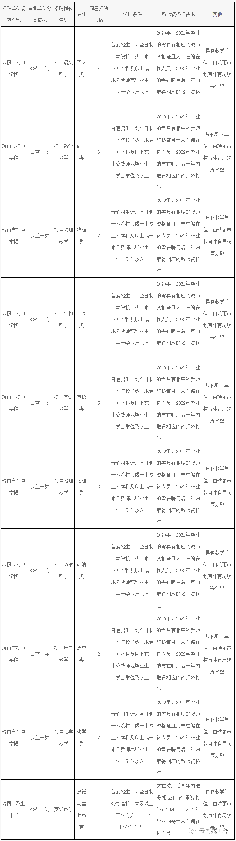 掌上春城微信公众号