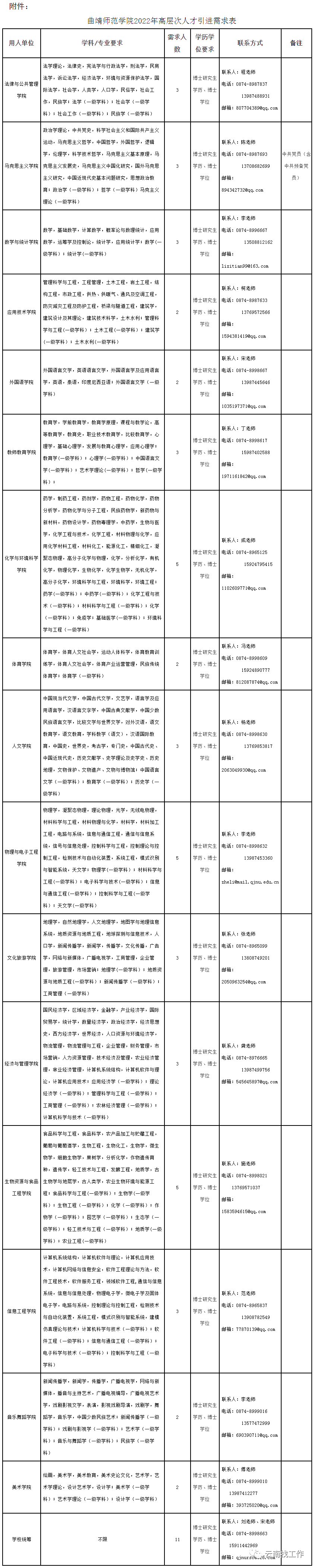 掌上春城微信公众号