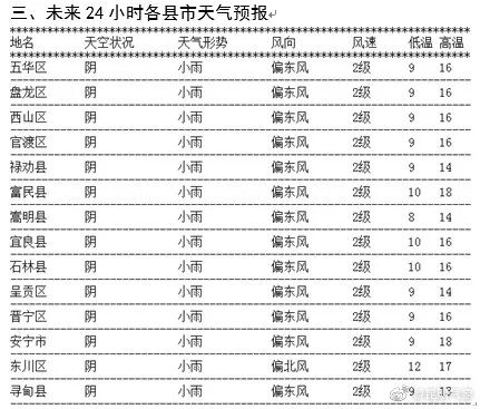 云南广播电视台