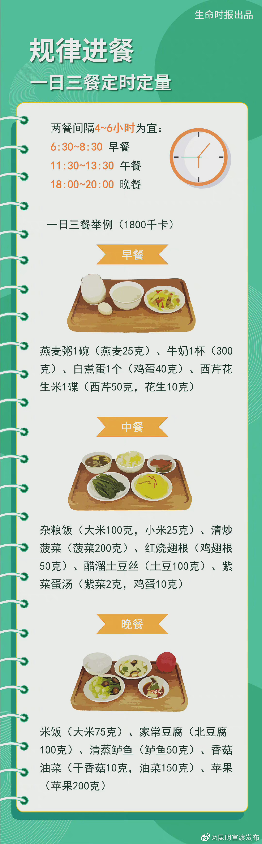 “昆明官渡发布”微博