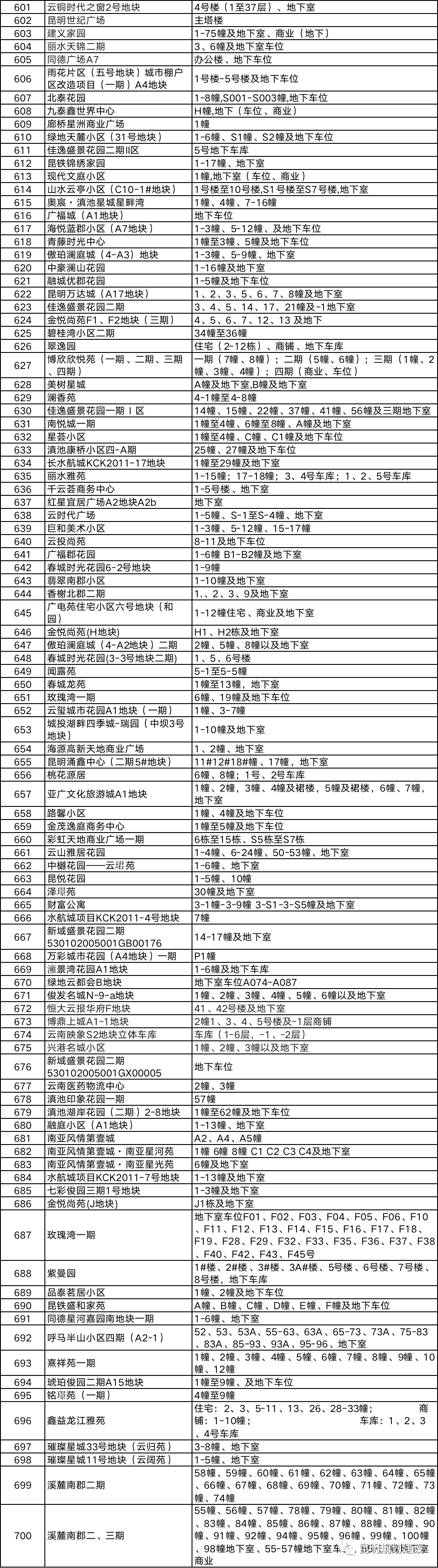 春城晚报