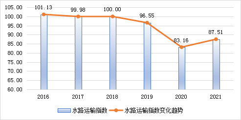 云南省人民政府网